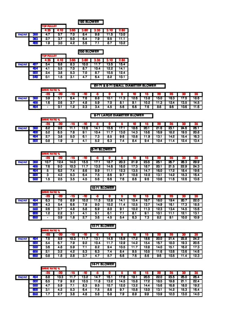 BLOWER-BOOST-CHART-FOR-CATALOG – The Blower Shop